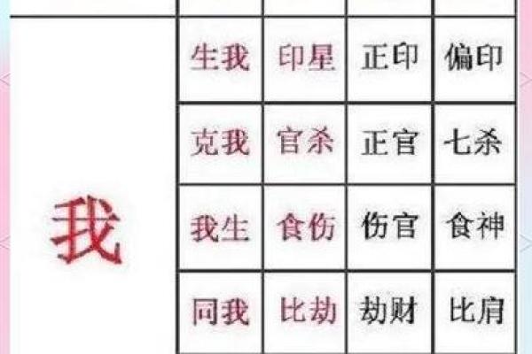 八字看子女,四柱中如何看子嗣