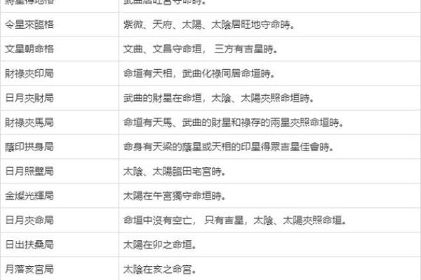 紫薇斗数紫薇独坐