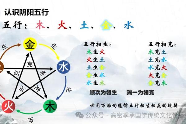 象法八字