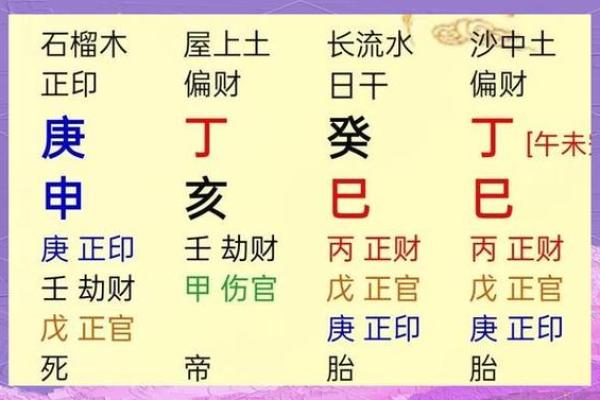 象法八字