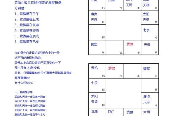 紫薇斗数流年免费算命