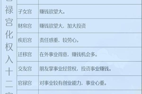 紫微斗数诸星落诸宫之：天相星官禄宫详解
