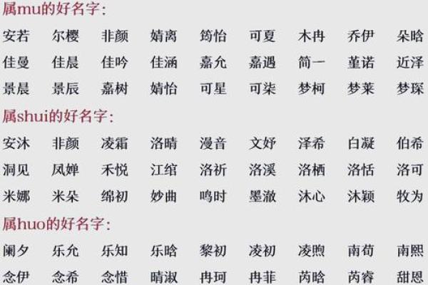 名字测试生辰八字