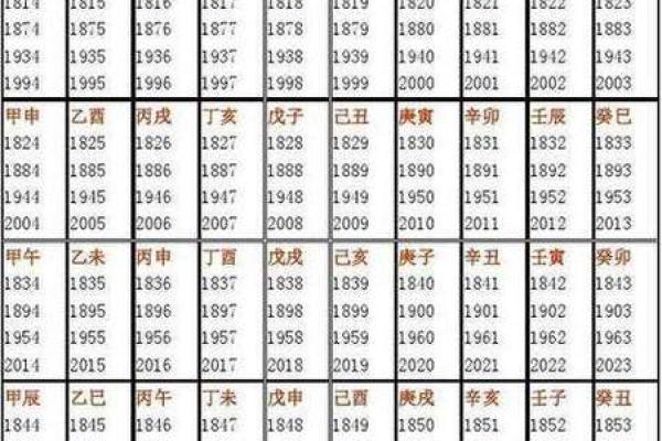 名字测试生辰八字