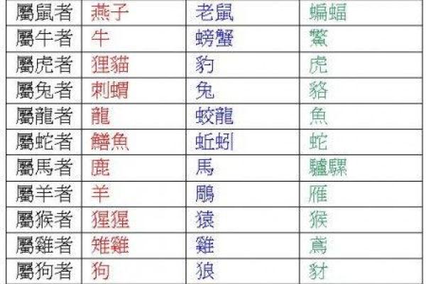 星座算命准还是属相算命准
