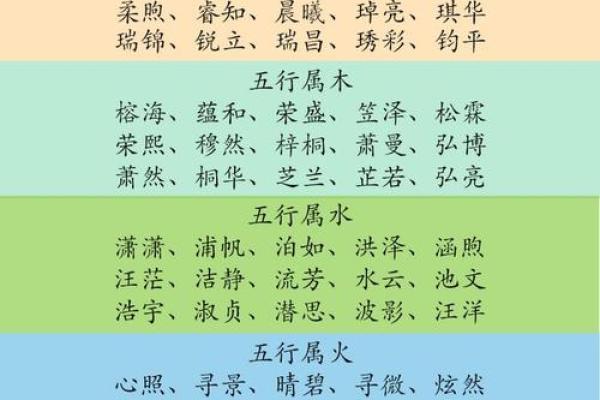 按生辰八字五行起名
