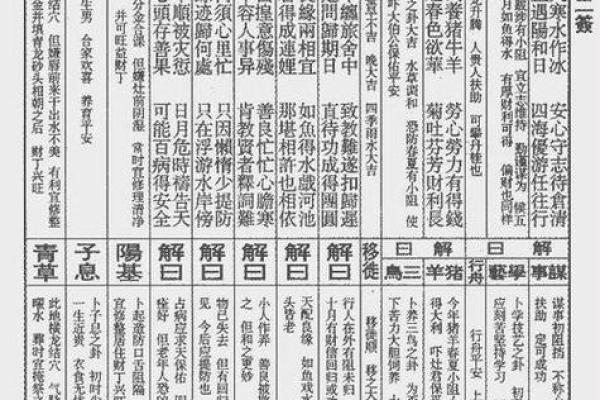 观音灵签49签白话解释