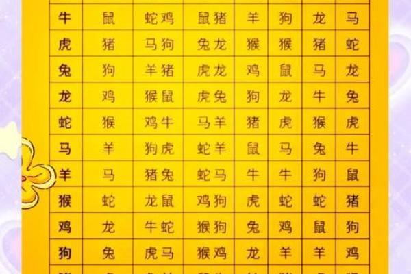 1993年属什么生肖几岁 1993年属什么生肖配对最好