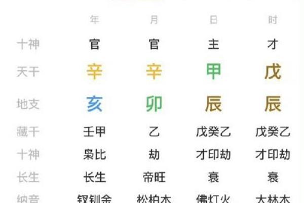 八字一个火都没有的人,八字缺火就没有命好的