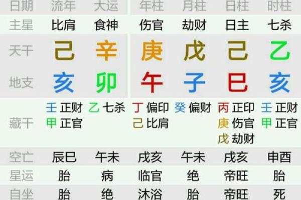 算命能看出有贷款么吗
