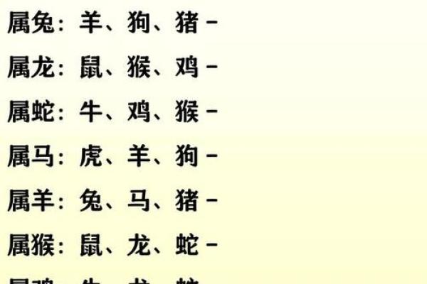 属相配对表