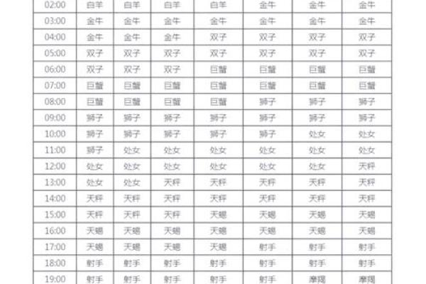 上升星座就是指月亮星座吗