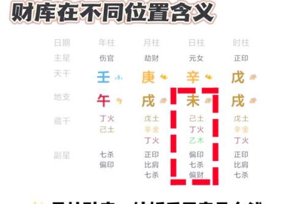 八字有财库就一定会发财吗？