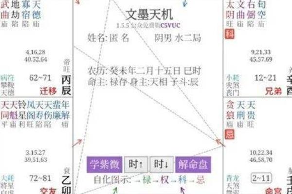 紫微斗数小星星性汇总（三）