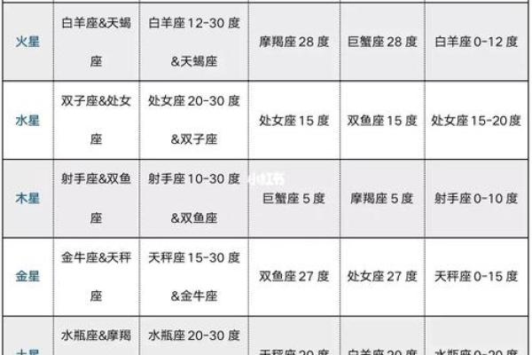 紫微斗数小星星性汇总（三）