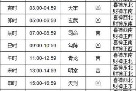 最准确的老黄历看日子