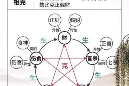 八字算命五行