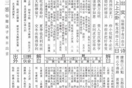 车公灵签第五十九签 纵有名利亦恐倾