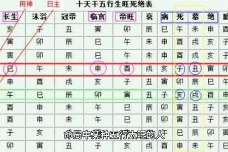 八字旺夫的