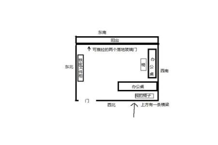 女性办公桌朝向的最佳方位在何处是东北向吗？