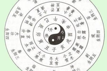 测姻缘生辰八字
