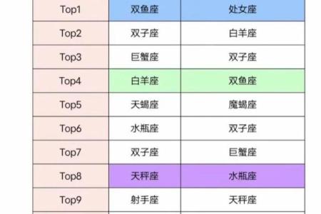 双鱼座男生配对水瓶座女生合适吗