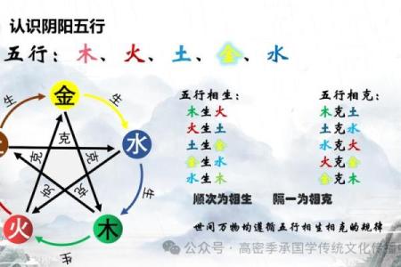象法八字