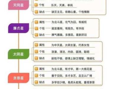紫薇星属于什么星座