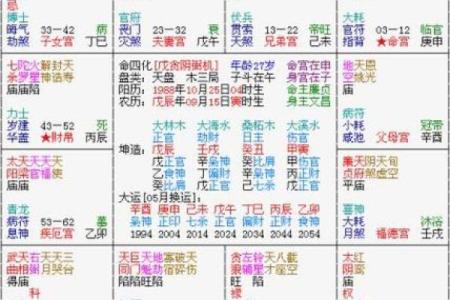 紫薇斗数看贵气