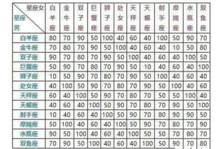巨蟹男配对星座女合适吗
