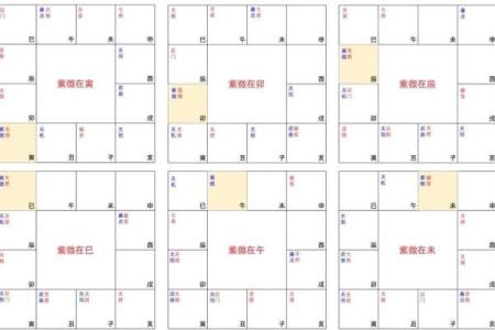 紫微斗数之田宅宫与诸星，七杀星在田宅宫是什么意思？