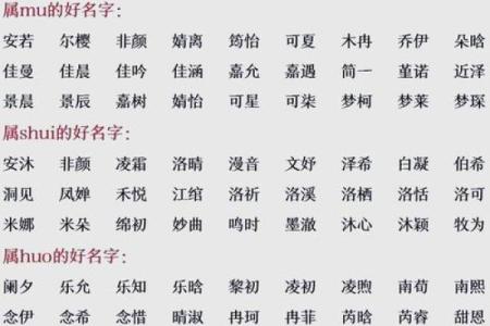 名字测试生辰八字