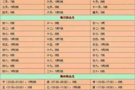 称骨算命三两六钱女命