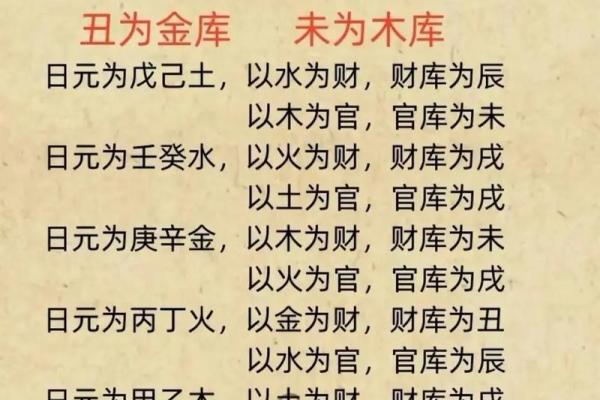 怎样打开八字中的财库