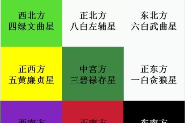 九星风水的知识你一定要了解