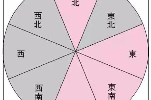大门开在哪个方位好