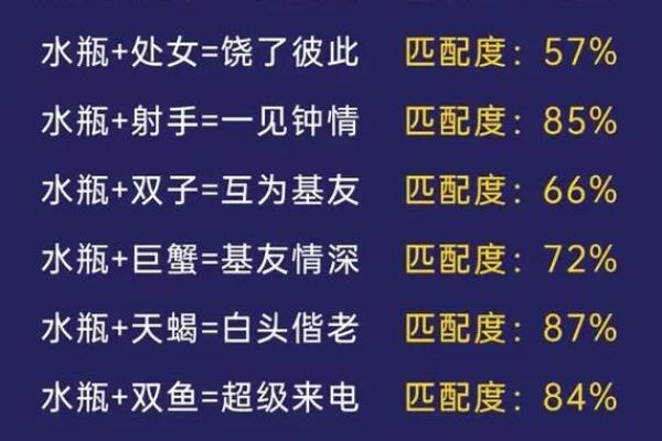 狮子男和水瓶女适合做夫妻吗 狮子男和水瓶女配对指数