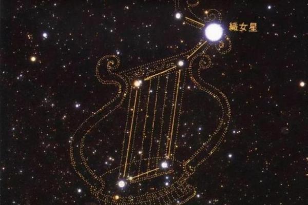 牛郎织女涉及到哪个星座的人