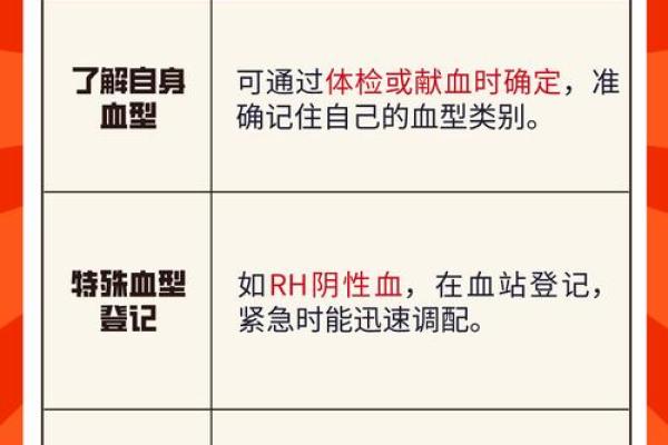 血型谁有大龄青年的危机