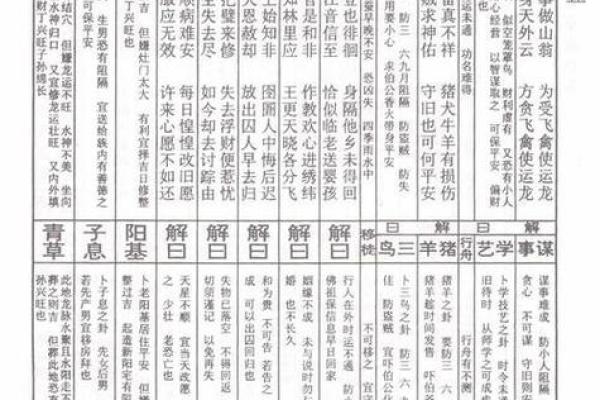 玄天灵签苏东坡