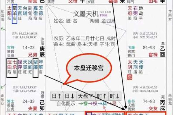 紫薇斗数流年看父母