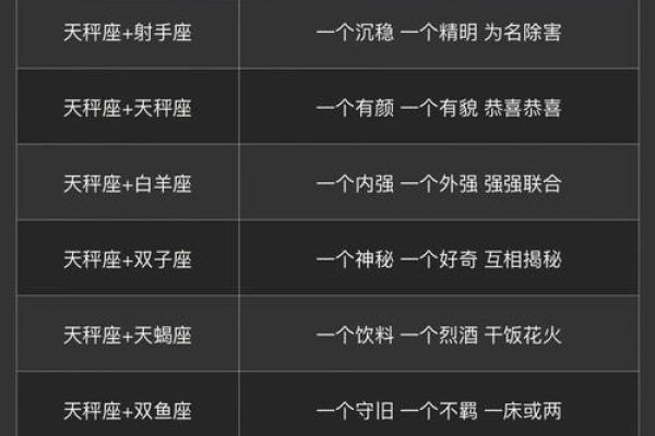 哪个星座最宠天秤男的