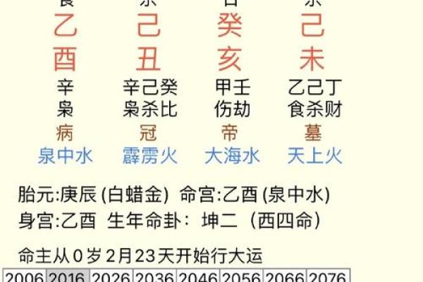 生日命运：八月二十日是什么星座？