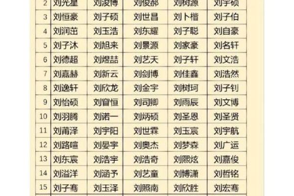 姓名配对的指数有多高 姓名配对准确率？