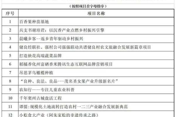创业姓名配对 创业名称怎么写？