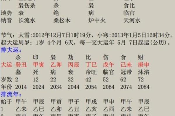 算卦的看完一千个八字之后的感想