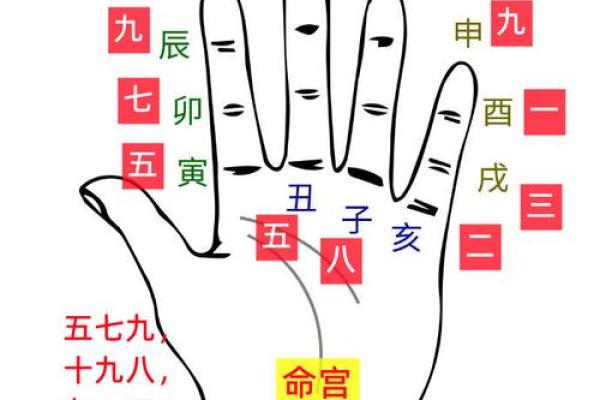 在线八字排盘 我命如何