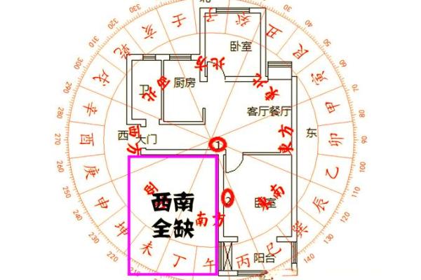 造成家庭矛盾激化的风水有哪些
