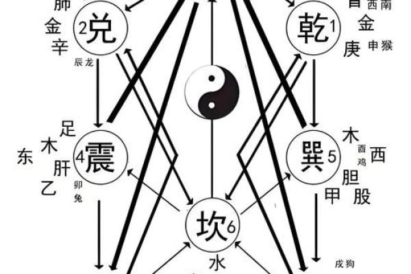 风水学的核心是什么，风水学的核心是气
