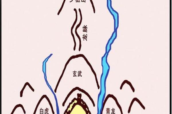 风水学的核心是什么，风水学的核心是气